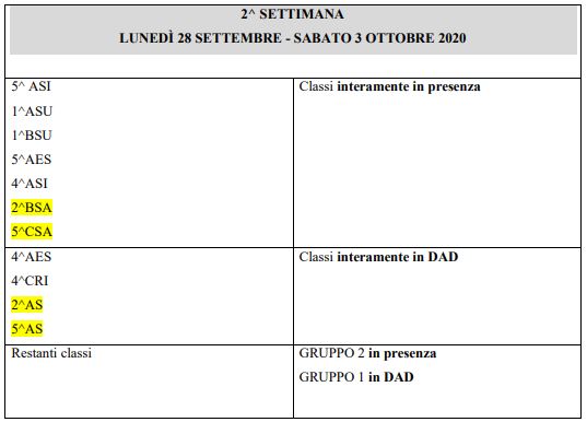 Tabella 3 10 2020