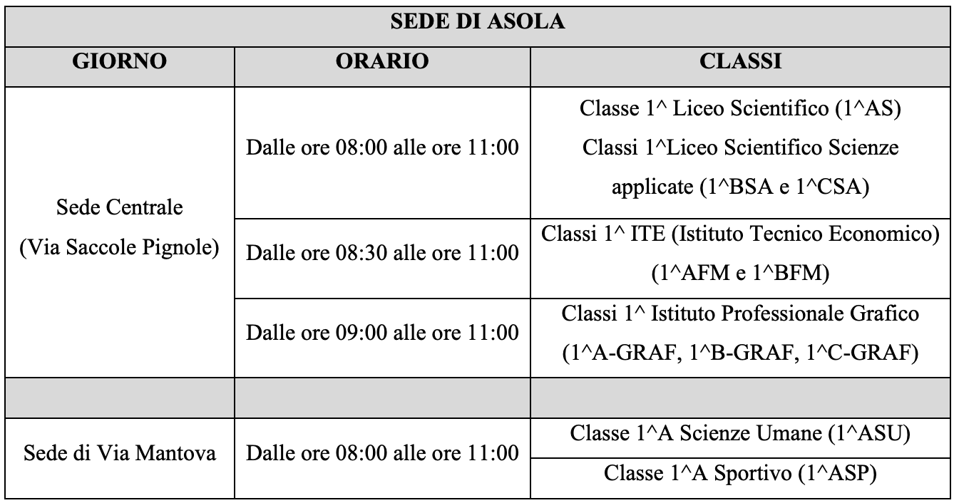 IngressoClassiPrimoAnno 12settembre22