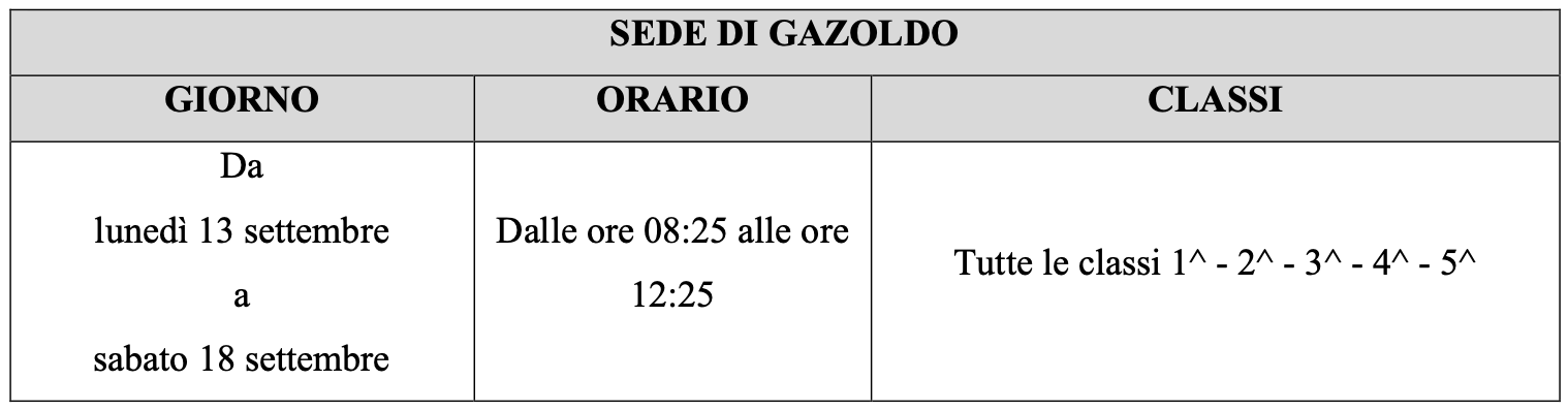 classigazoldo set2021 1day