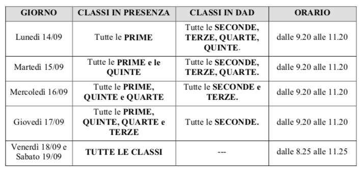 tabella circolare3 del 892020 ingressi