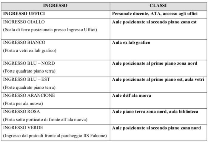 ingresso classi tabella av as 20 21